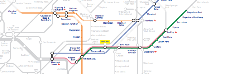 District and Hammersmith